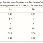 Table 1