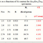 Table 2