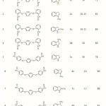 Table 1: RuIII-catalyzed condensation of  indoles and dialdehydes