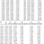 Table 2: Densities, viscosities, ultrasonic velocities and acoustic parameters for the ternary mixture at 308.15K.