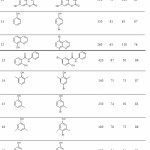 Tabe 1: Bromination of aromatic compounds with γ-PBC in CH3COOH and CH3CN under thermal condition.