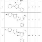 Table 1: Yields and reaction conditions of the synthesized compounds.