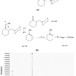 Figure 7:  Spectrum show and how to obtained results qf mass spectrometry for PMC. 