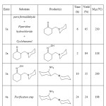 Table 1: Show of starting materials type and products, reaction time and obtained yield amount.