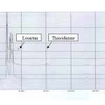 Figure1. Chromatograms of (1) Blank human plasma; (2) Plasma spiked with thioridazine (rt=3.5min) and losartan (rt=8.0 min); (3) Human plasma after administration of losartan tablet