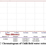 http://www.orientjchem.org/wp-content/uploads/2012/06/Vol28_Iss2_ven_Det_fig6.jpg