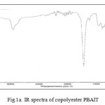 Figure 1a. IR spectra of copolyester PBAIT