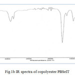 Figure1b IR spectra of copolyester PBSeIT