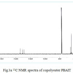Figure3a 13C NMR spectra of copolyester PBAIT