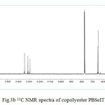 Figure 3b 13C NMR spectra of copolyester PBSeIT
