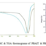 Figure4 DSC & TGA thermograms of  PBAIT & PBSeIT