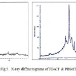 Figure5.  X-ray diffractograms of PBAIT & PBSeIT