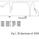 Vol28No4_DES_Sow_fig1