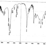 FTIR spectrum of the groundnut oil 2