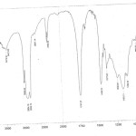 FTIR spectrum of the groundnut oil 6