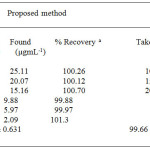 Determination of penicillamine by Ru (III) chloride