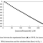 Comparison between the experimental heats () at 300 K, for (nanosulfonamide + HSA) interactions and the calculated data (lines) via Eq. 1