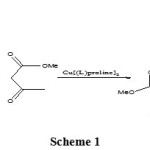 Scheme 1:  IR spectra for Cu[(L)proline]2.