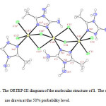 Figure 1: The ORTEP-III diagram of the molecular structure of 1. The ellipsoids are drawn at the 50% probability level.