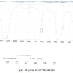 Figure  2