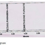 Table 1: Sample Chromatogram.