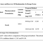 Determination of Bendamustine Hydrochloride in Pure and Dosage Forms by ...