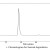 Development And Validation Of A Stability Indicating RP HPLC Method For