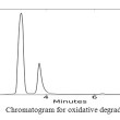 Development And Validation Of A Stability Indicating RP HPLC Method For