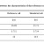 Optimization Of High Efficiency Cds Cdte Thin Film Solar Cell Using