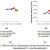 Partial Characterization Of Chitosanase From Digestive Tract Of ...