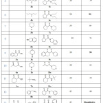 Table 2: Solvent-free and catalyst-free synthesis of various β-ketoamide under MW irradiation.