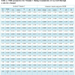 Table 2: NMR parameters for Vitamin C during transmission of AQ 1LDI through a selective channel