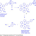 Scheme 7: Response reaction of 17 toward thiols.