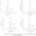 Figure 2: NiFeP alloy films- XRD patterns with different ferrous sulphate content (a) 10 gram/lit (b) 20 gram/lit (c) 30 gram/lit (d) 40 gram/lit