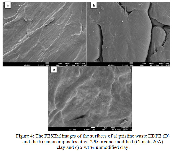 Mechanical And Thermal Properties Of The Waste Low And High Density Polyethylene Nanoclay Composites Oriental Journal Of Chemistry