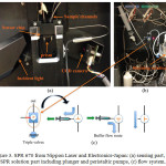 Figure 3: SPR 670 from Nippon Laser and Electronics-Japan: (a) sensing part, (b) SPR solution part including plunger and peristaltic pumps, (c) flow system.