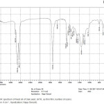 Figure 2: FT-IR spectrum of fixed oil of Oak seed. (ATR, as thin film, number of scans: 20,  resolution: 4 cm−1, Apodization; Happ-Genzel).