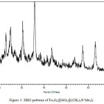 Figure 3: XRD patterns of Fe3O4@SiO2@(CH2)3N+Me3I3-