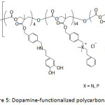 Figure 3: Sandcastle worm proteins-mimicking polyelectrolytes.