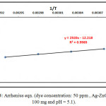 Figure 4: Effect of Temperature on the color removal efficiency at (dye concentration: 50 ppm , Ag-ZnO amount: 100 mg, pH = 5.1).