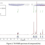 Figure 2: 1H-NMR spectrum of compound (4a).