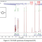 Figure 6: 1H-NMR spectrum of compound (9f).