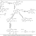 Scheme 2: Route of synthesized compounds (2a-5a),(6a-b),(7a-b) and (8a-c).