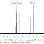 Figure 10: 13C-NMR spectra of  4-(1-(4-methoxyphenyl)-4,5-diphenyl-4,5-dihydro-1H-imidazol-2-yl)phenol (Table 5, Entry e).