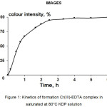 Figure 1: Kinetics of formation Cr(III)-EDTA complex in saturated at 80°C KDP solution.