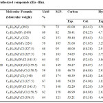 Table 3: Analytical studies of synthesized compounds (IIIa ̶ IIIn).