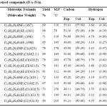 Table 4: Analytical studies of synthesized compounds (IVa ̶ IVn).