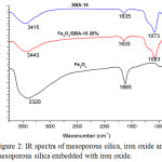 Figure 2: IR spectra of mesoporous silica, iron oxide and mesoporous silica embedded with iron oxide.