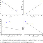 Figure 6: Kinetics Trend during Cadmium (II) ion Adsorption using Fe2O3/SBA-15 : (a) Freundlich model, (b) Langmuir model, (c) Ho and McKay model, (d) Lagergren model.