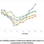 Vol_35_6_eva_adu_fig_1